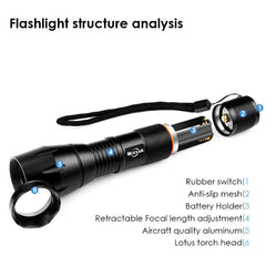 Portable LED Flashlight